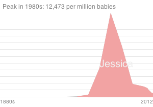 Jessica graph